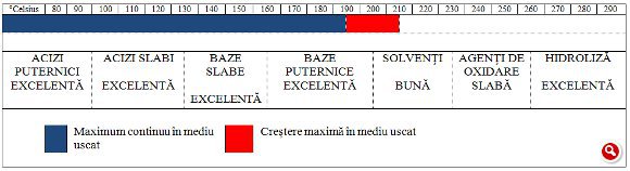 Click pentru mărire